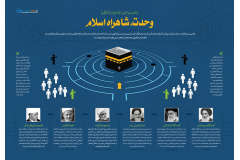 توصیه های علما و بزرگان به وحدت امت اسلامی
