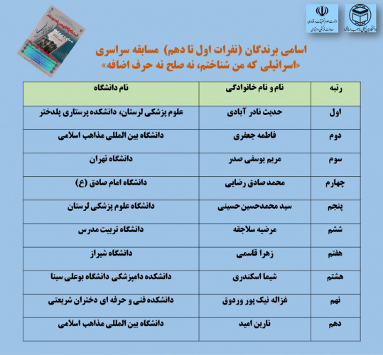اعلام نتایج مسابقه سراسری کتابخوانی با محوریت کتاب "اسرائیلی که من دیدم؛ نه صلح، نه حرف اضافه"